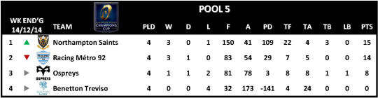 Champions Cup Round 4 Pool 5